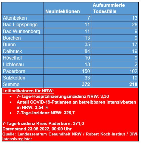 Übersicht 17.05. 